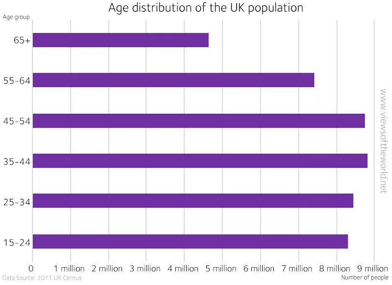 Population by age. Population of the uk. Uk population distribution. Uk population 2021. Age uk