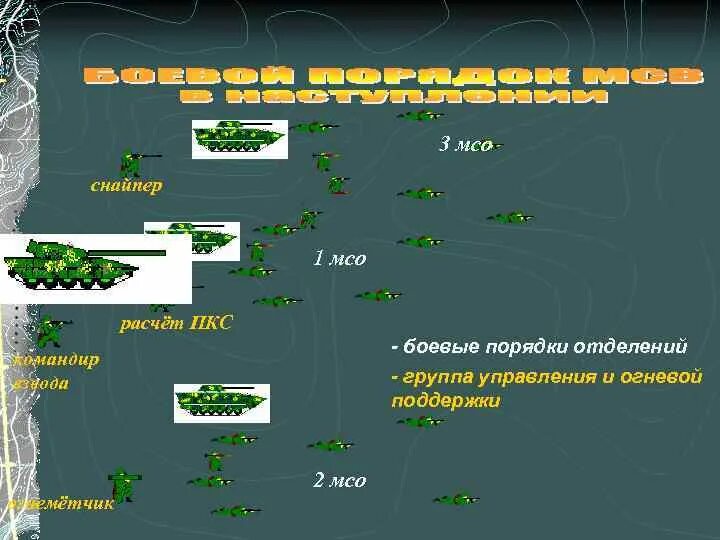 Автоматических гранатомета аг-17д. Отделение огневой поддержки. Боевая задача мсо в наступлении схема. Отделение огневой поддержки. Боевой порядок мотострелковой роты в наступлении схема.