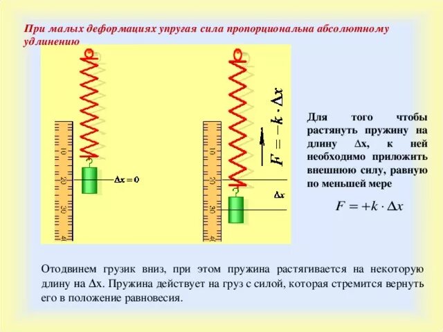 Колебания груза на растянутой пружине. Сила пружины при предварительной деформации, н. Сила упругости пружины. Деформированная пружина. Максимальная деформация пружины.