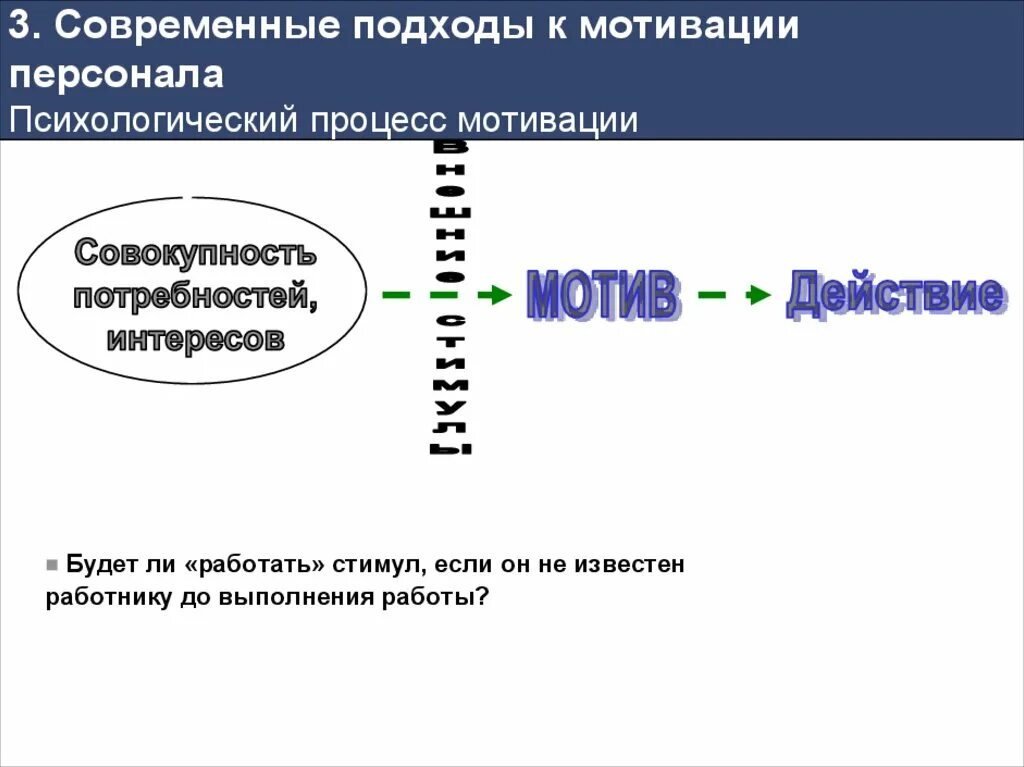 Основные подходы мотивации. Современные подходы к мотивации персонала. Современные подходы к мотивации сотрудников.. Подходы к мотивации персонала в организации. Современные подходы к проблеме мотивации.