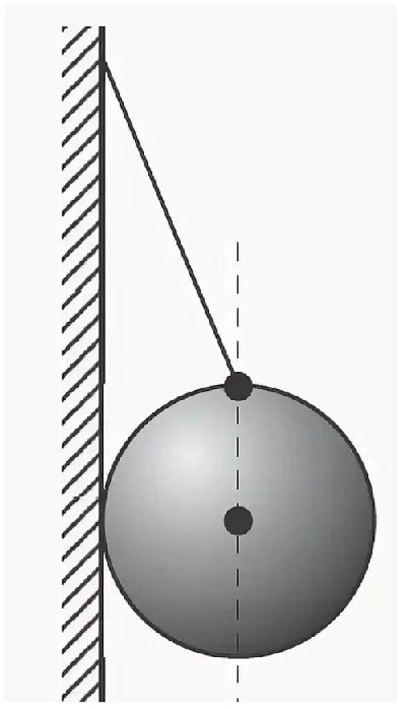 Шарик висит на нити после. Конический маятник и Гюйгенс. Шар подвешенный на нити. Шар висит на нити. Шарик на нити.