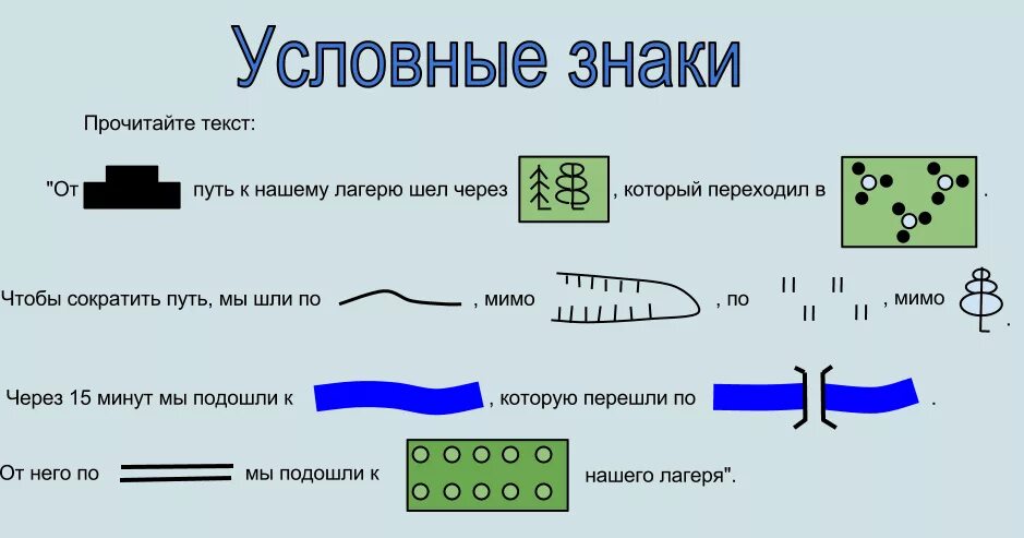 Условные знаки тест. Условные знаки на карте. Топографический диктант. Условные знаки плана местности. Рассказ по географии с условными знаками.