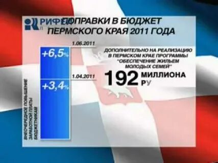 Финансы пермского края