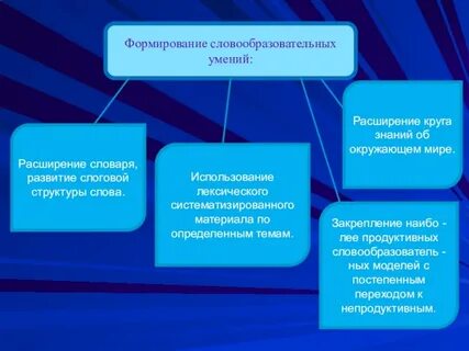 Ниже сформированную