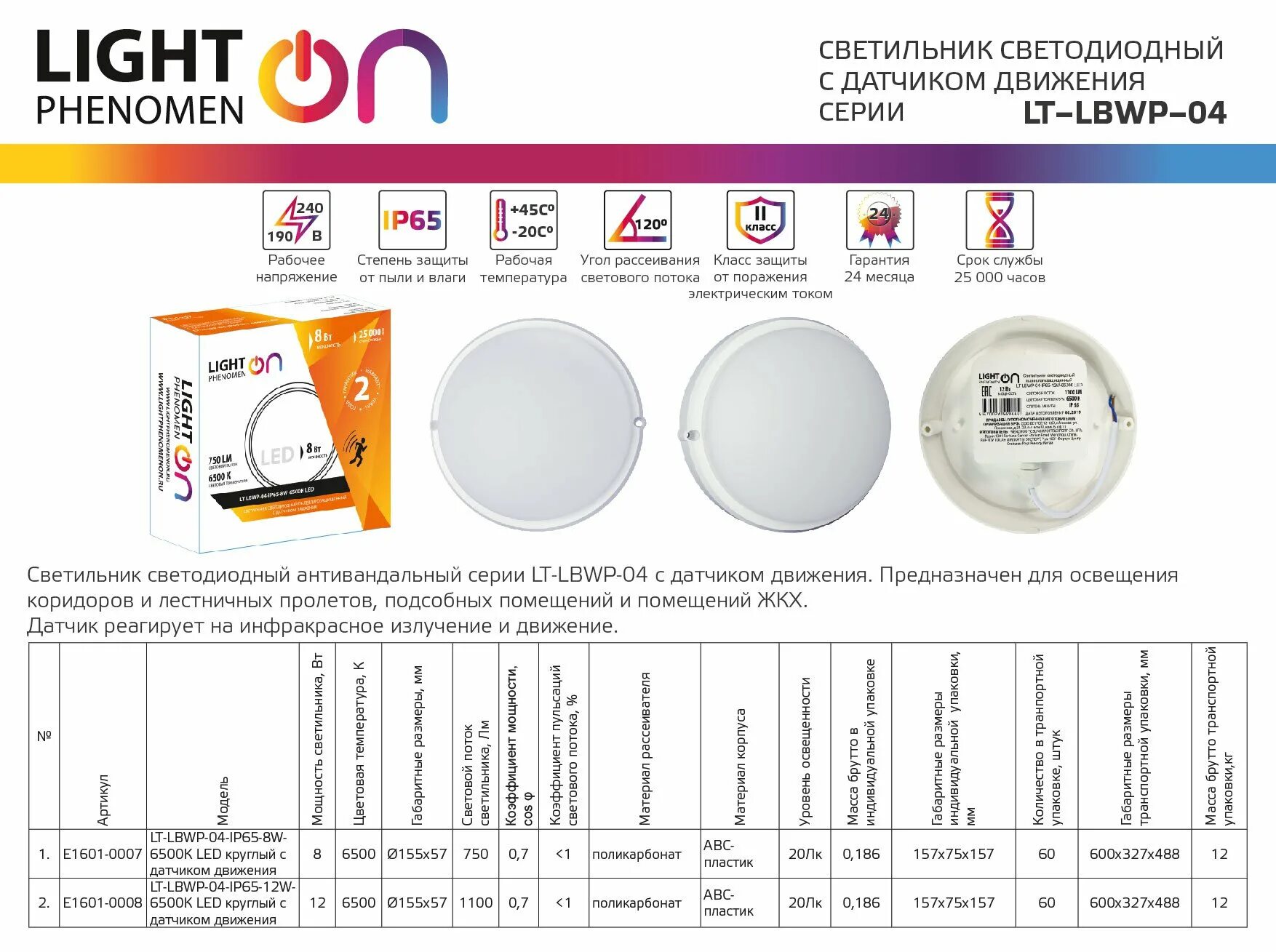 светильники во взрывоопасные зоны. рассеиватель для светильника жбу 02-70-002. степень защиты ip расшифровка.