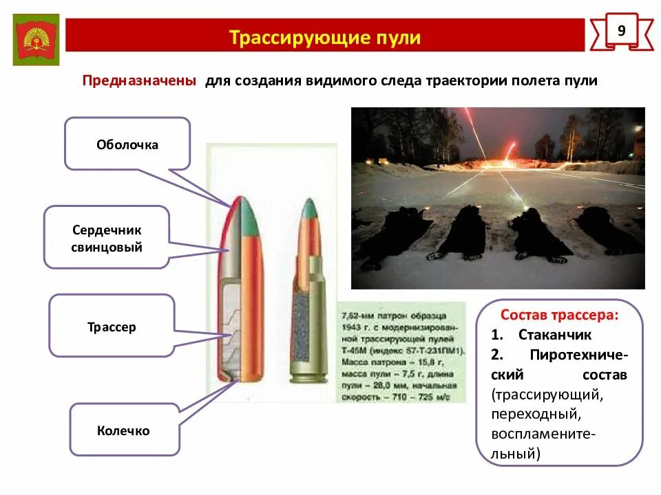 Трассерные патроны. Боеприпасы к стрелковому оружию. Трассирующая пуля. Трассирующие снаряды. Трассирующие патроны.