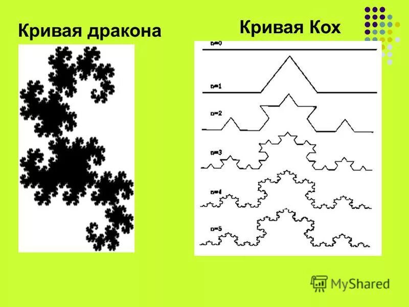 Триадная кривая коха. Как еще называют кривую коха. Кривая коха python. Как еще называют кривую коха. Фрактал коха.