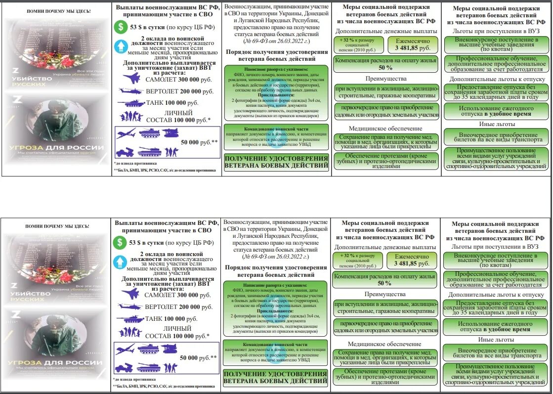 Социальный справочник участника специальной военной операции. Памятка участника специальной военной операции. Буклет участникам специальной военной операции. Социальный справочник участника специальной военной операции 2022. Социальные гарантии участникам специальной военной операции