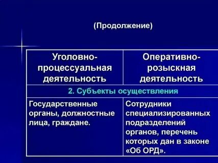 Уголовно процессуальная форма функции. Уголовно процессуальная форма функции
