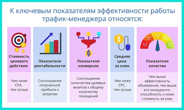 Трафика вакансии. Трафик менеджер. Трафик менеджер кто это. Работа трафик менеджер. Трафик-менеджер что делает.