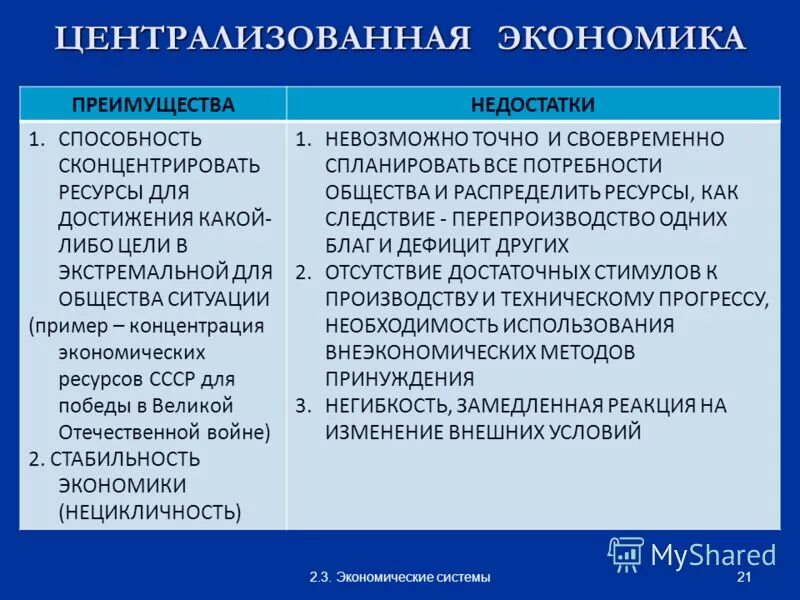 Командная рыночная и традиционная экономика. Административно-командная система (плановая экономика). Традиционная централизованная рыночная. Рыночная система использует метод централизованного планирования экономики. Командная рыночная и традиционная экономика.