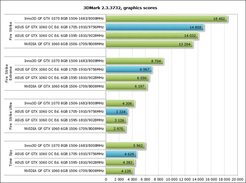 Geforce gtx 1060 6gb характеристики. Nvidia geforce gtx 1060 6gb gpu-z. Nvidia geforce gtx 1060 5 gb. Gpu:nvidia geforce gtx 1060 3gb. Geforce gtx 1060 ti 6gb.
