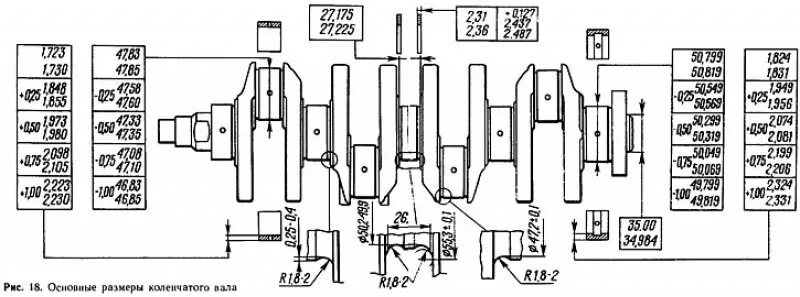 Ремонтные размеры валов. Диаметр шеек коленвала БМВ м50. Номинальный размер коленвала ВАЗ 2110. Диаметр шейки коленвала ВАЗ. Диаметр шеек коленвала Мазда 323.