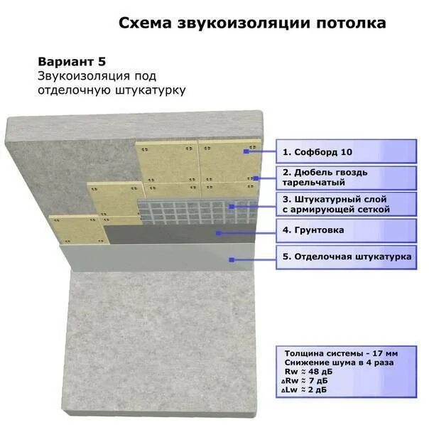 Звукоизоляция потолка отзывы