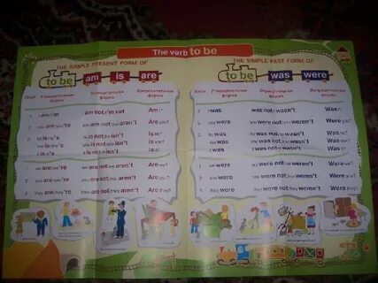 Grammar 1 to be