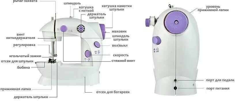 Инструкция швейной машинки sm 202a