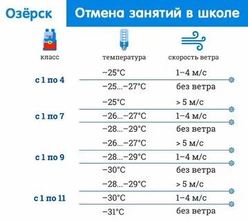 Отмена занятий в школах челябинска
