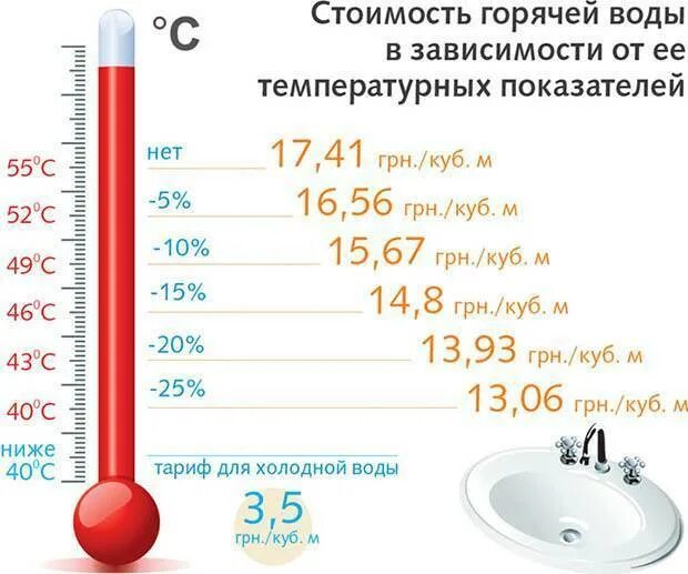 Есть горячая вода нужной