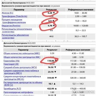 Прокапать ферритин