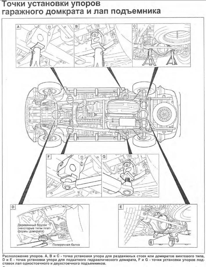 Точки установки лап подъемника рав 4. Точки поддомкрачивания Паджеро спорт 2. Точки установки опор подъемника рав 4. Как установить Паджеро 4 на подъемнике.