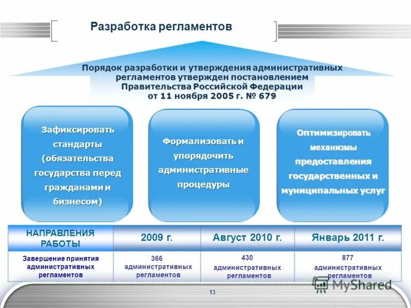 Правила разработки и утверждения административных регламентов. Структура и содержание административных регламентов. Понятие административного регламента. Правила разработки и утверждения административных регламентов. Правила разработки и утверждения административных регламентов.