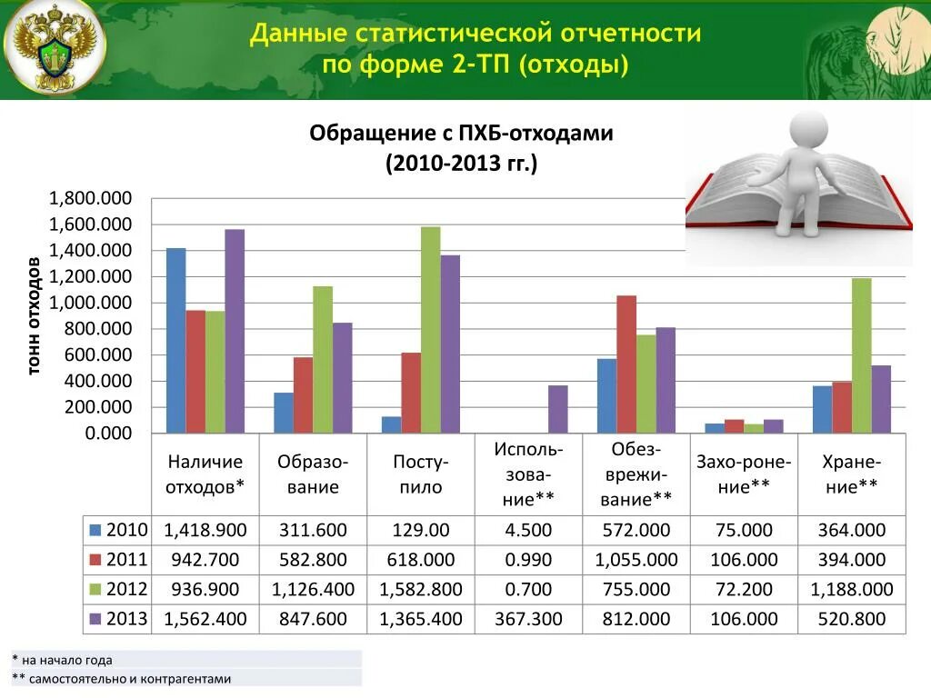 Сайты статистической информации. Статистический отчет. Статистическая отчетность. Данные статистической отчетности. Статистические данные.