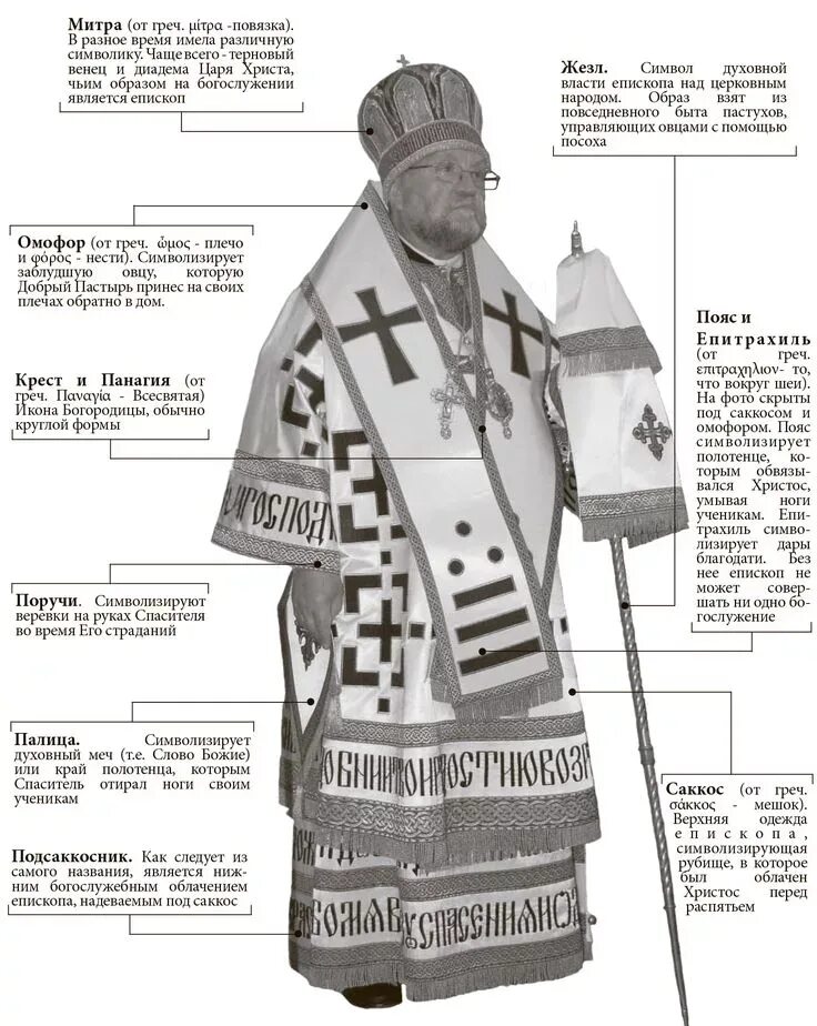 Как называется одежда батюшки. Облачение священника православной 17в. Облачение священника православной церкви таблица. Как называется одежда батюшки. Облачение духовенства православной церкви.