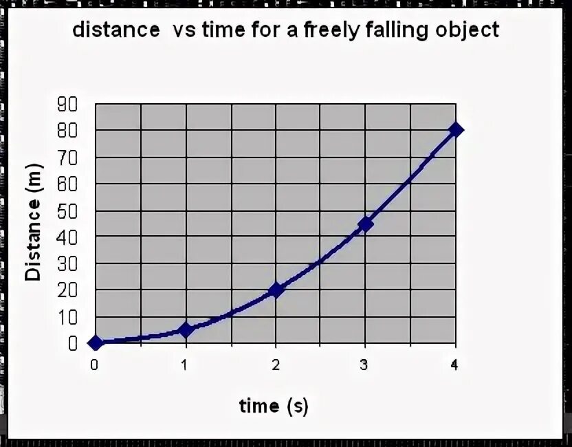 Distance to object. Distance to object
