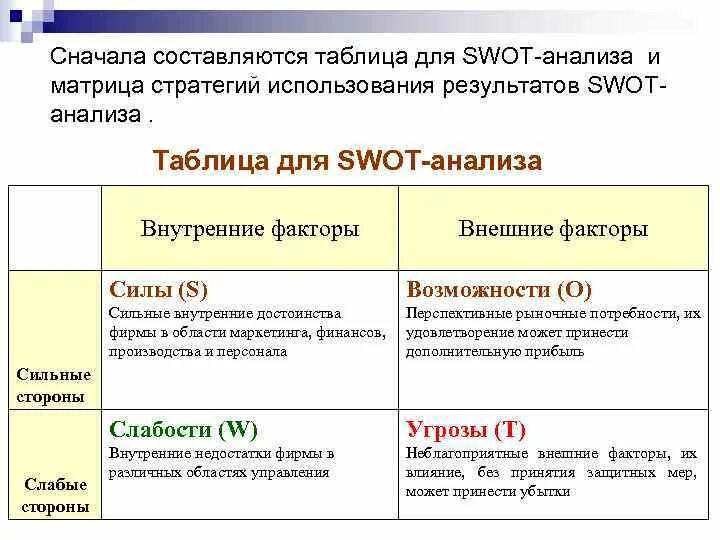 СВОТ анализ таблица. Таблица для SWOT анализа для заполнения. Анализ результатов SWOT таблица. Таблица 1 – общая форма SWOT-анализа.