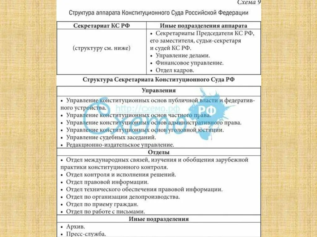 Аппарат конституционного суда рф. Структура конституционного суда РФ схема. Схема полномочия конституционного суда Российской Федерации. Схема внутренней структуры конституционного суда РФ. Структура КС РФ.