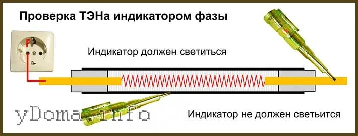 Сопротивление нагревательного элемента должно быть. Сопротивление ТЭНА водонагревателя 1.5 КВТ. Сопротивление ТЭНА водонагревателя 2 КВТ. Как проверить ТЭН индикаторной отверткой. Сопротивление ТЭНА 6 КВТ на 220.