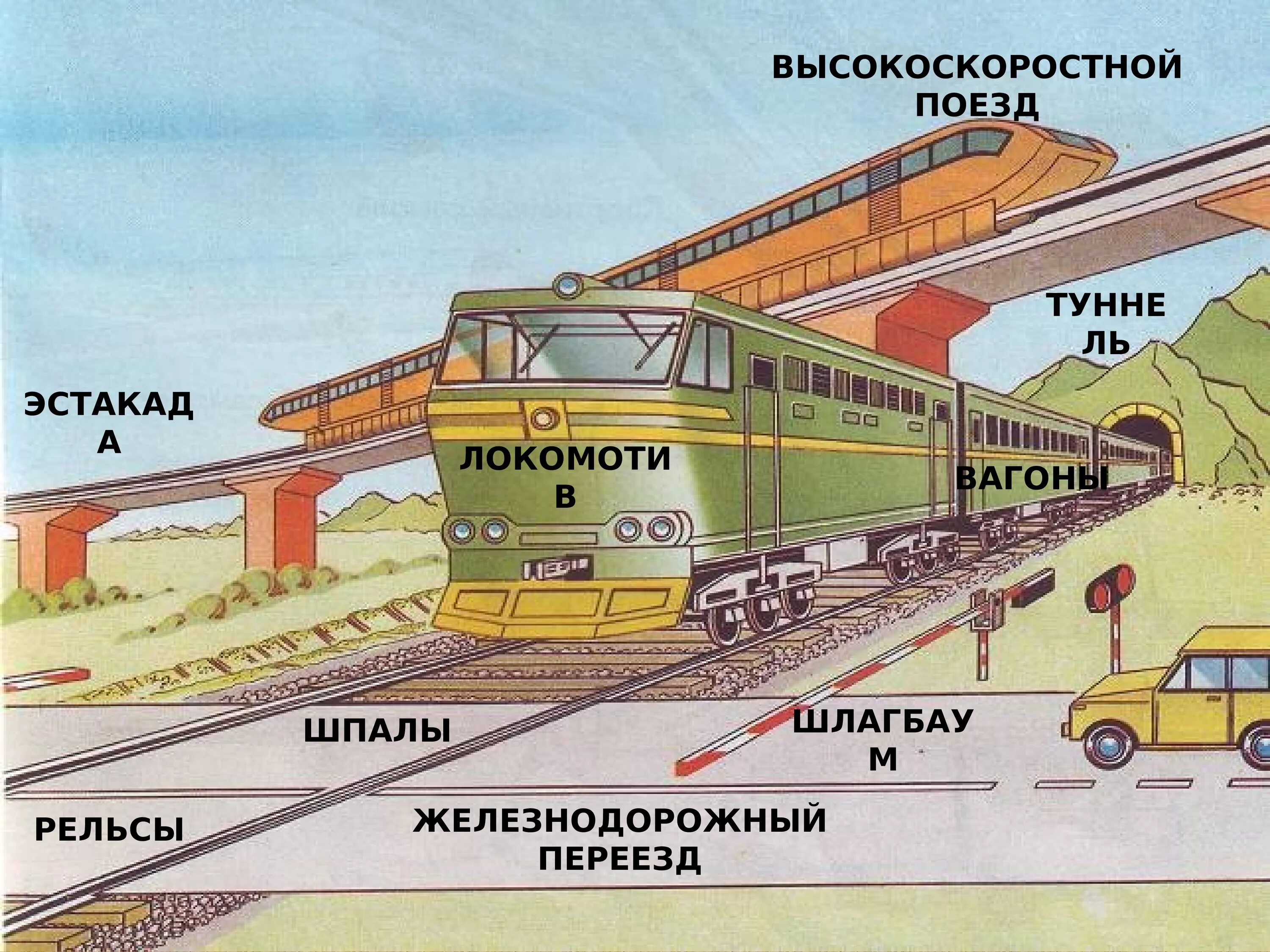 Железная дорога 1 класс. Железнодорожный транспорт. Из чего состоит поезд для детей. Виды железнодорожного транспорта. Части поезда.