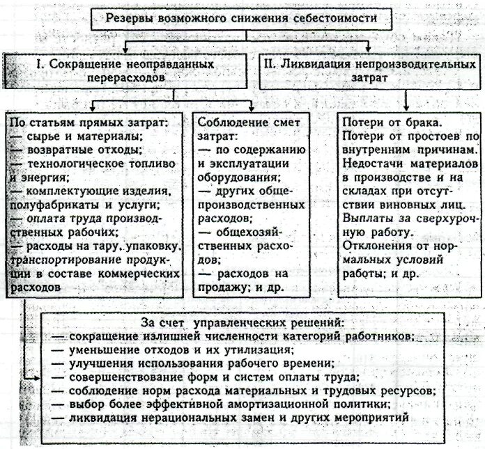 Мероприятия по снижению себестоимости. Резервы снижения себестоимости продукции. Анализ факторов снижения затрат. Способы снижения затрат схема. Уменьшения себестоимости продукции