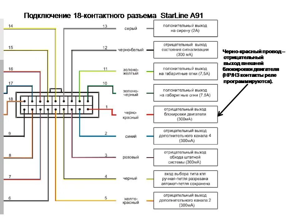 Распиновка магнитолы нива. Блок штатного центрального замка Нива Шевроле. Шевроле Нива приборная панель схема проводов. Схема проводов штатной сигнализации Калина 1. Штатная сигнализация ВАЗ 2110 2007 года.