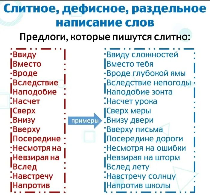 Задание 23 русский теория