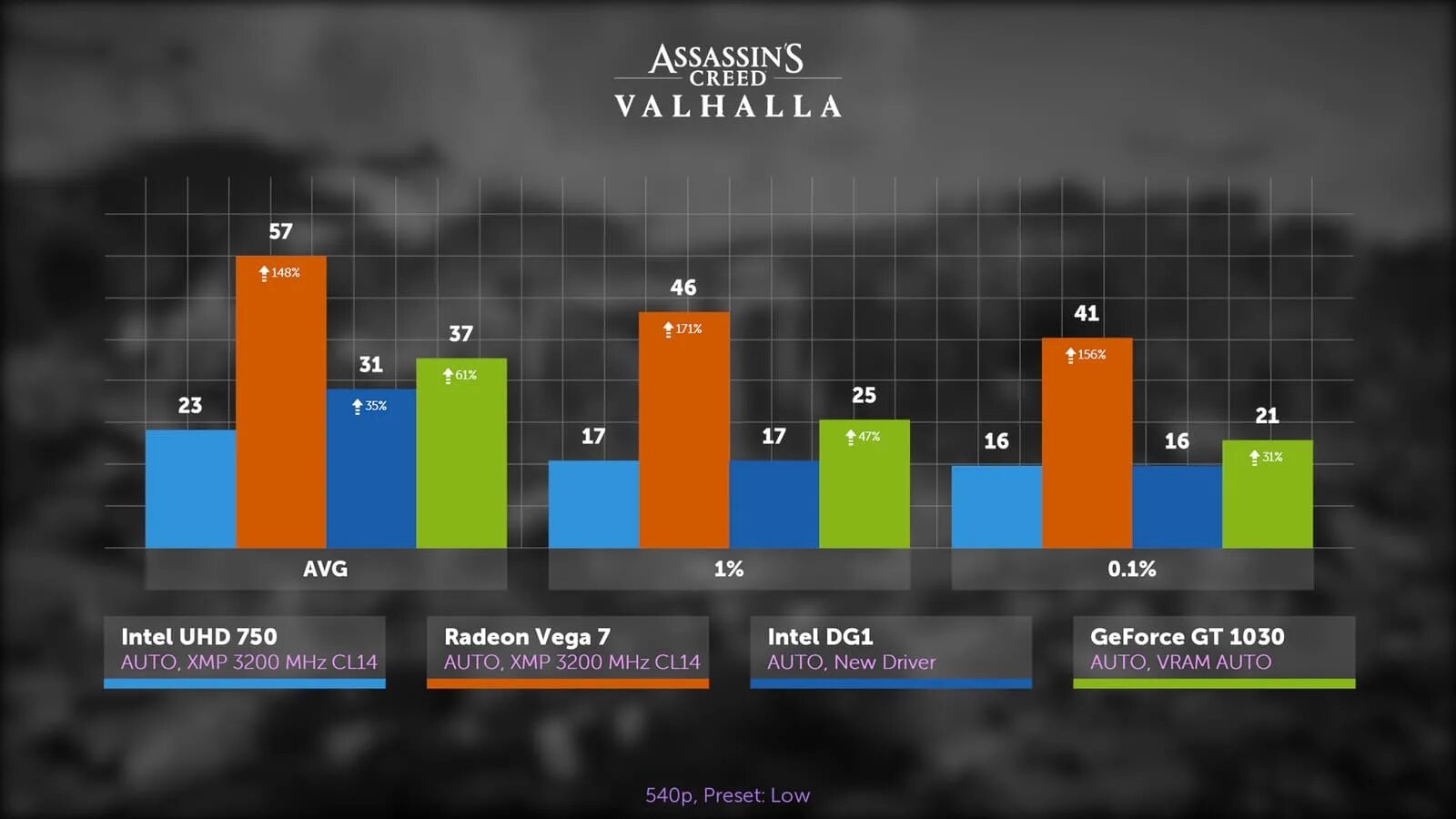 RX Vega 7. Вега 7 видеокарта. AMD Radeon RX Vega 7. AMD Radeon Vega 7 тесты. Vega 7 сравнение