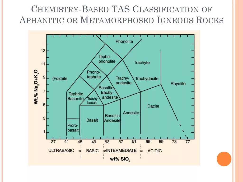 Mean base. Chemical base. Chemical base. Acid принципы. Chemical base.