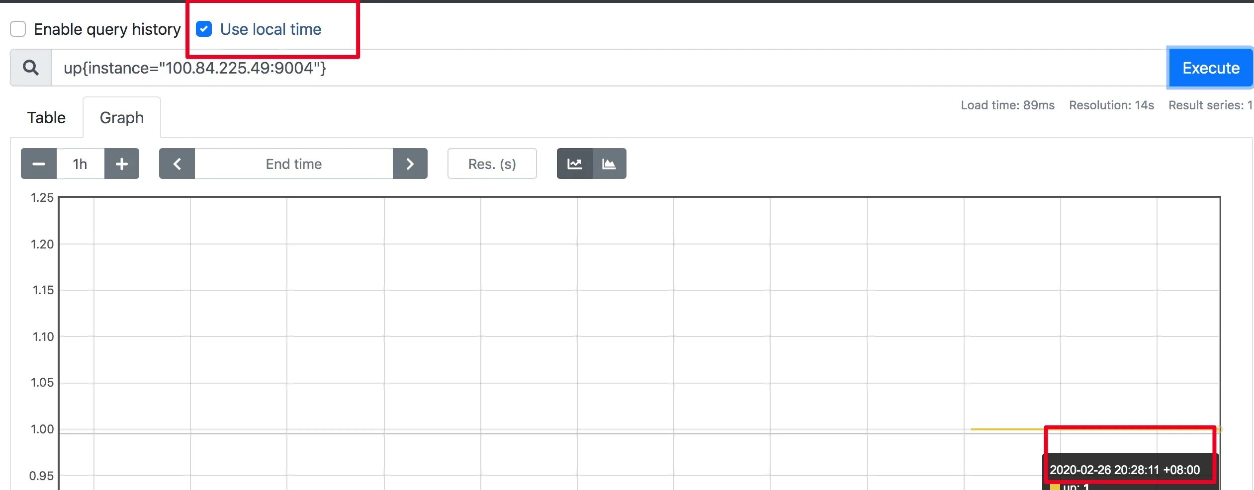 Prometheus Table columns. Монит 95 вход личный