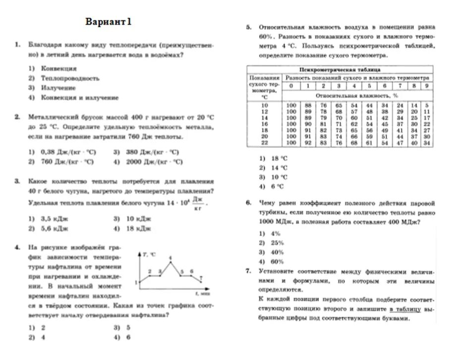 Тесты по тепловой физике. Контрольная работа по физике 8 класс теплопроводность. Итоговая по физике 8 класс. Итоговая контрольная по физике 8 класс. Контрольная работа по физике 8 класс тепловые явления задачи.