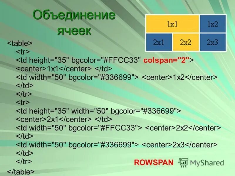 Html объединение ячеек таблицы. Html таблица объединение ячеек. Html таблица объединение ячеек. Ячейка таблицы html. Таблица с объединенными ячейками.