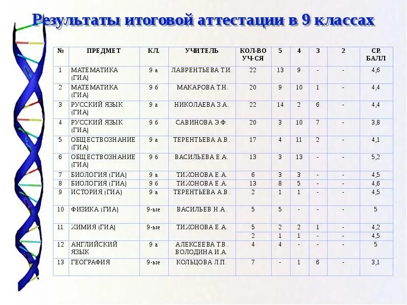 Аттестация по математике 11 класс. Аттестация 9 класс. Итоговые оценки за 9 класс предметы. Оценки 9 класс. Аттестация годовой оценки 9 класс.