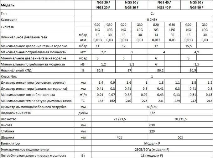 Газовый конвектор 5 КВТ расход газа. Расход сжиженного газа газовым конвектором. Расход газа в газовом генераторе на 5 КВТ. Alpine Air конвектор расход газа.