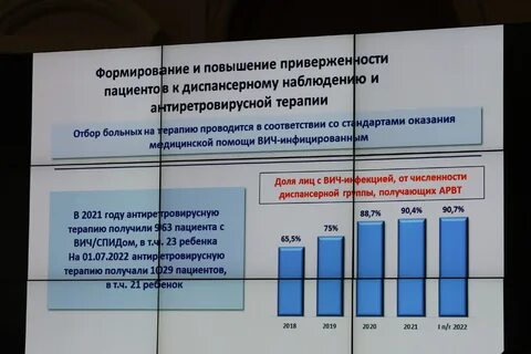 Заболеваемость в астрахани