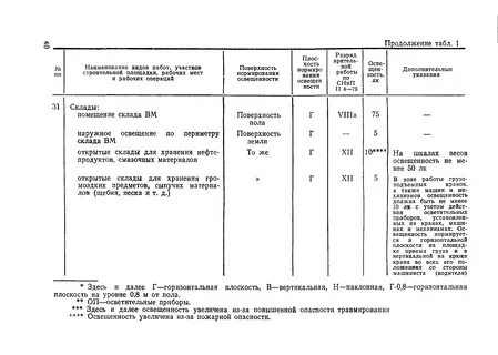 Охранная зона железной дороги