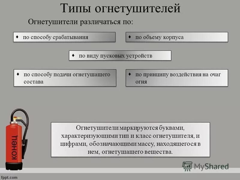 Устройство огнетушителя виды огнетушителей