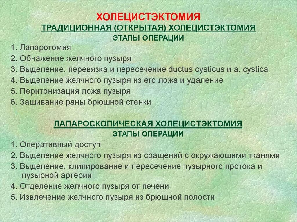 Этапы холецистэктомии