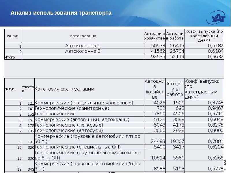 Анализ использования механизма