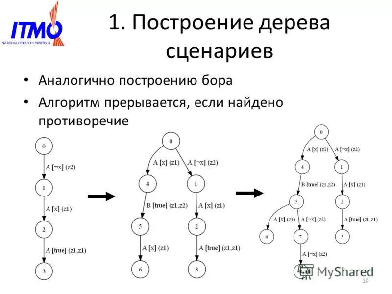 Дерево скрипт