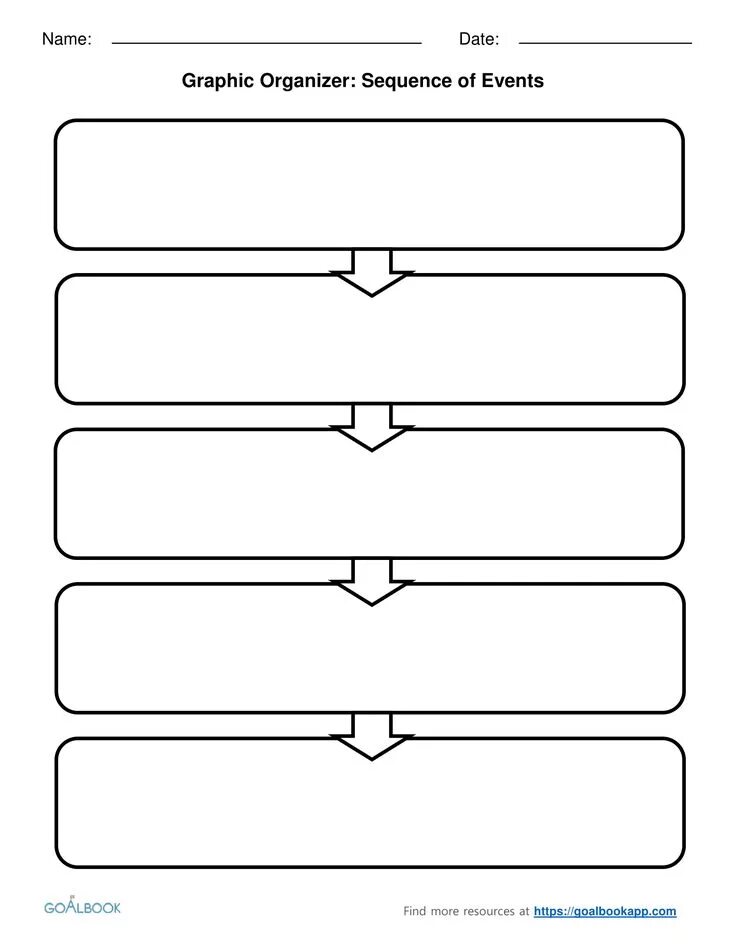Print sequence