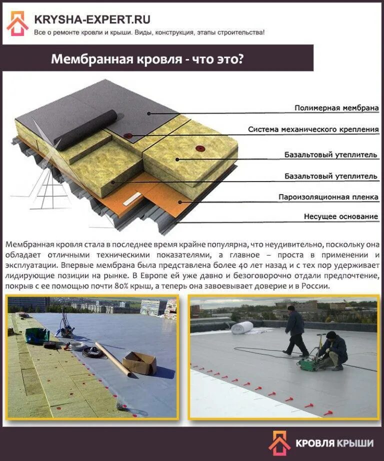 Слои наплавляемой кровли. Мембранная кровля пвх технониколь технология монтажа. мягкая кровля мембрана технология. пирог кровли пвх технониколь пвх мембрана. технониколь пвх мембрана пирог кровли.